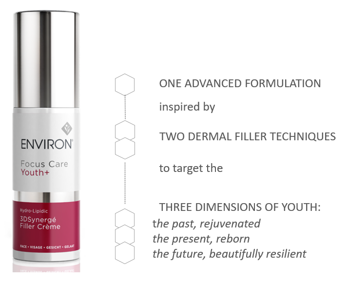 ENVIRON Hydro-Lipidic 3DSynerge Filler Crème