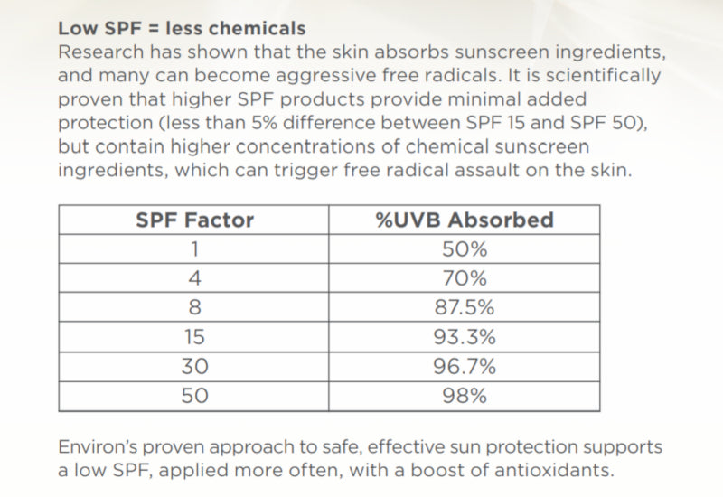 ENVIRON RAD Shield Mineral Sunscreen SPF 15