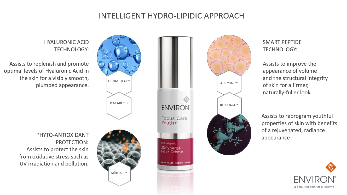 ENVIRON Hydro-Lipidic 3DSynerge Filler Crème